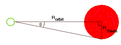 angle formed by ratio of Yavin's radius to Y-IV's orbit